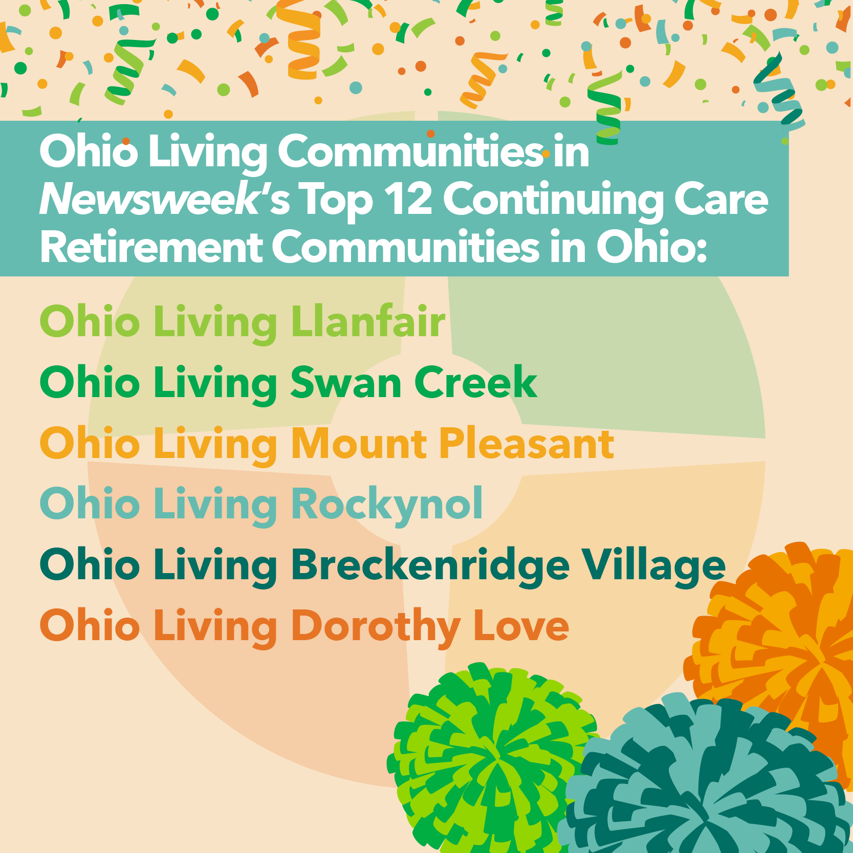 Ohio Living honored by Newsweek: Colorful graphic with confetti and floral accents celebrating six Ohio Living communities named among Newsweek’s Top 12 Continuing Care Retirement Communities in Ohio for 2026, featuring the America’s Best badge by Newsweek and Statista.